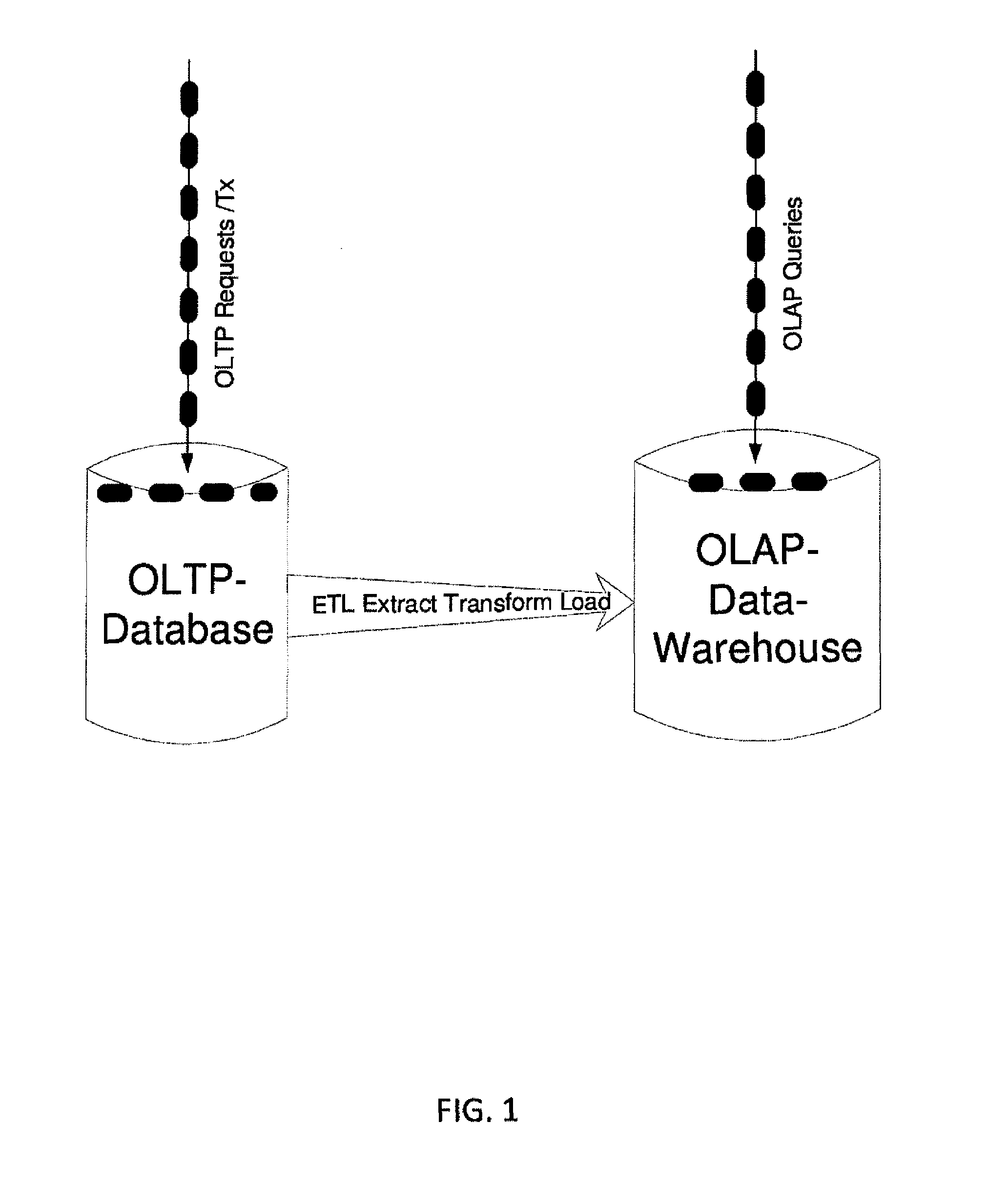 Hybrid OLTP and OLAP High Performance Database System