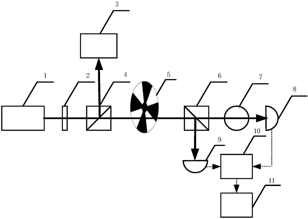 Hybrid optical pumping-based accurate atomic density measurement method