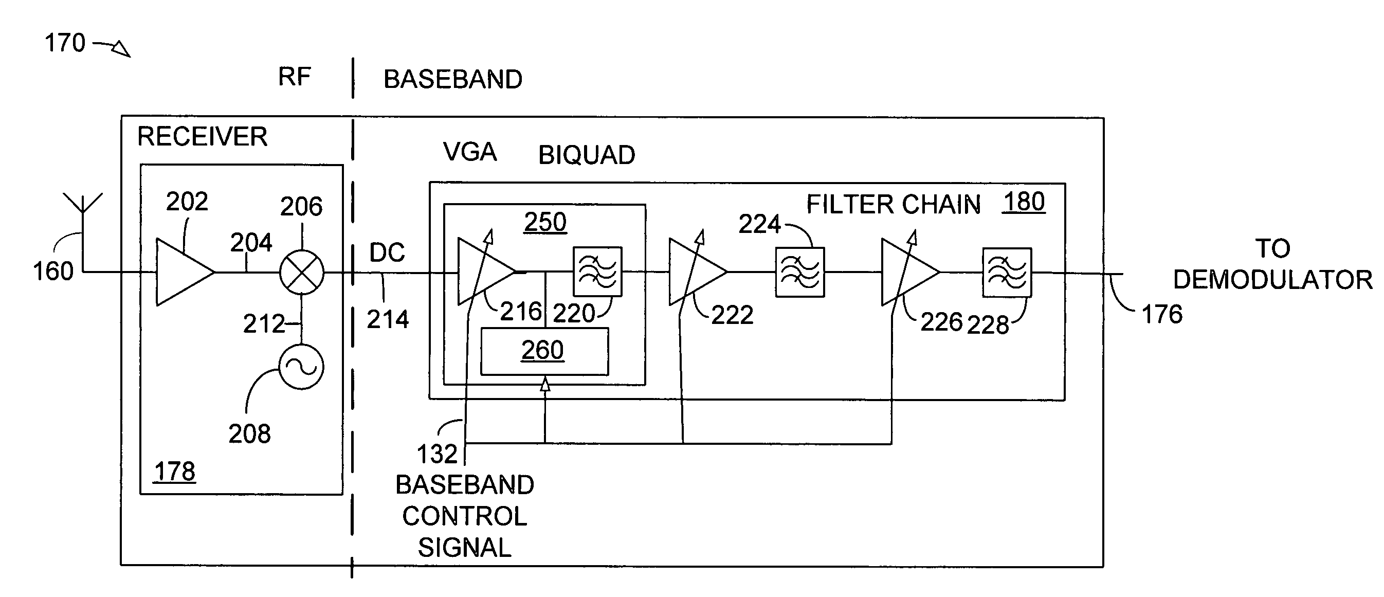 DC offset cancellation in a wireless receiver