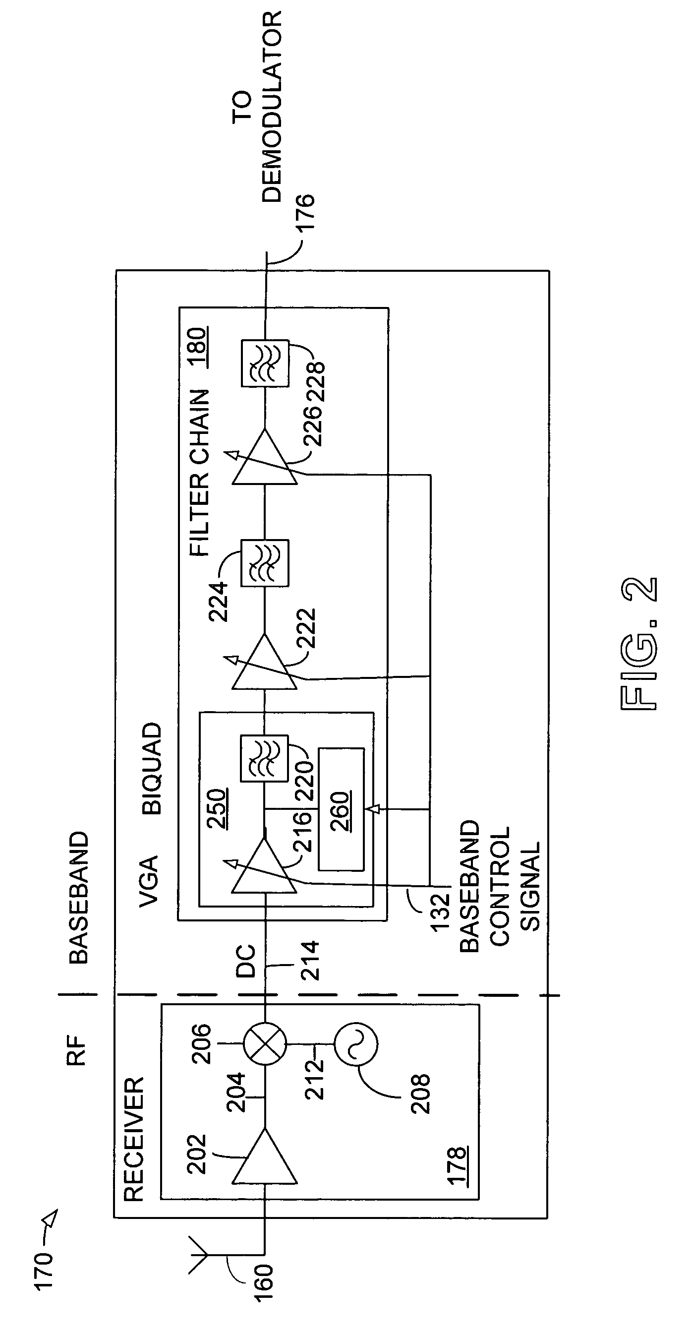 DC offset cancellation in a wireless receiver