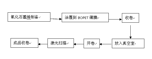 Graphene conducting film and application of graphene conducting film to electrochemical capacitor