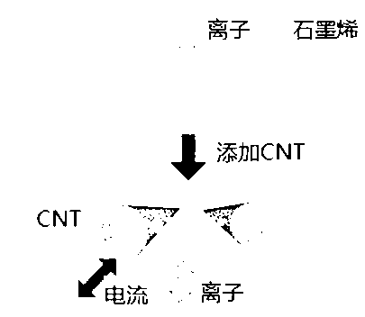 Graphene conducting film and application of graphene conducting film to electrochemical capacitor