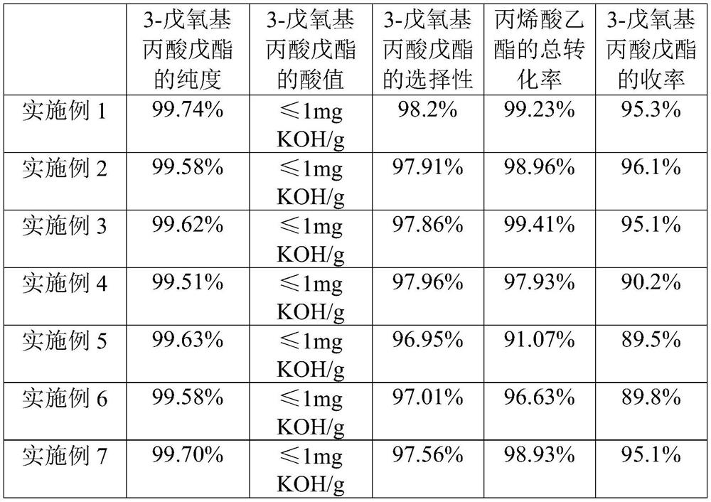 Preparation method of amyl 3-pentyloxy propionate