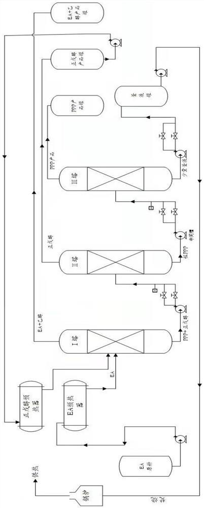 Preparation method of amyl 3-pentyloxy propionate