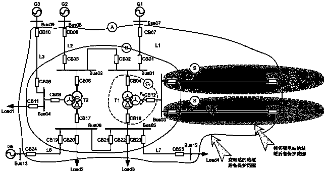 Substation area backup protection method based on combination of direction comparison and current differential