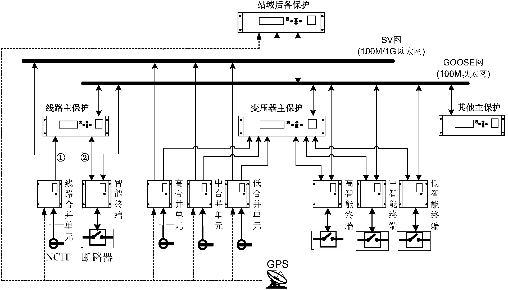 Substation area backup protection method based on combination of direction comparison and current differential