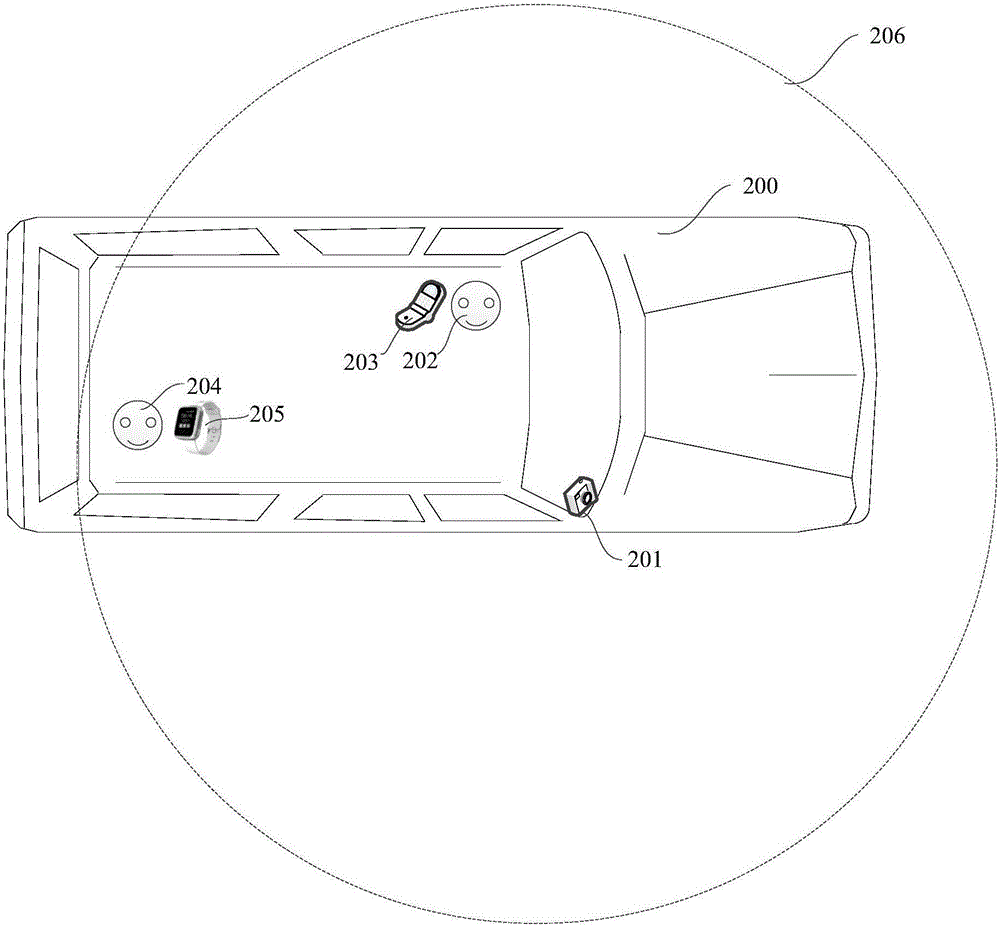 Smart watch-based alarm method and device