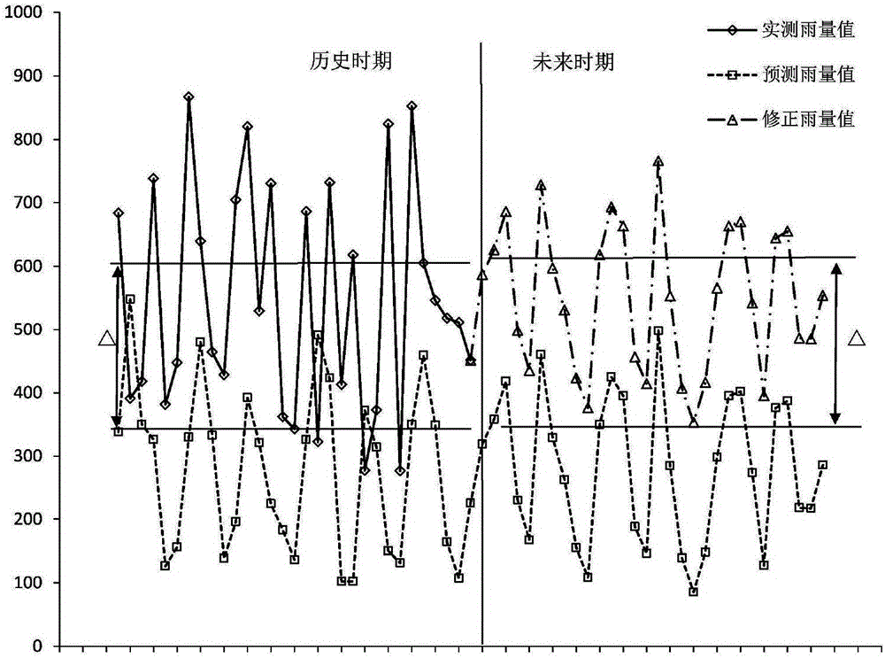 Climate change prediction method and system for fitting various climate modes based on modified BP neural network