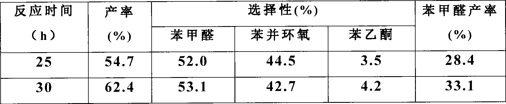 Method for preparing benzaldehyde through styrene catalytic oxidation