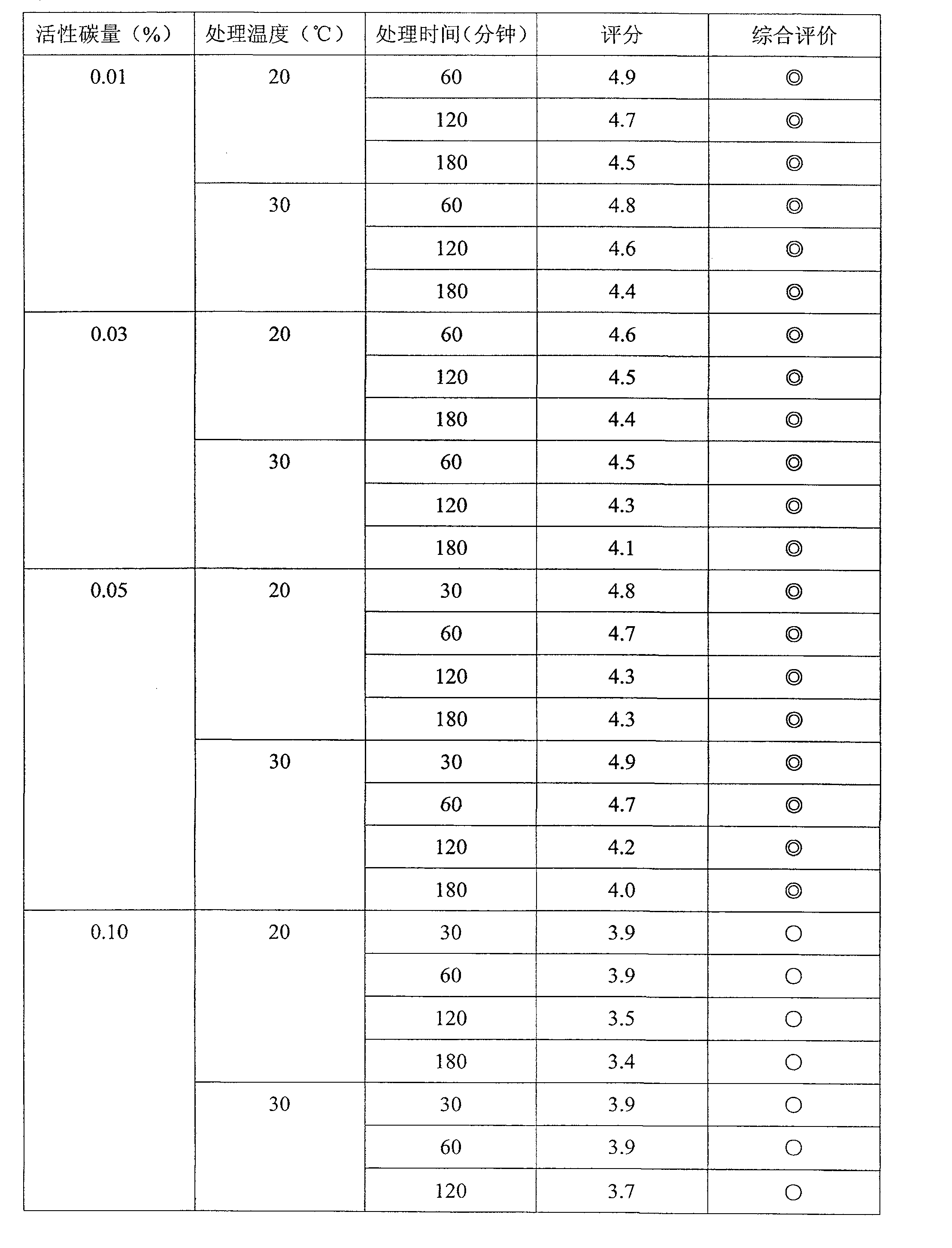 Method of producing seasoning