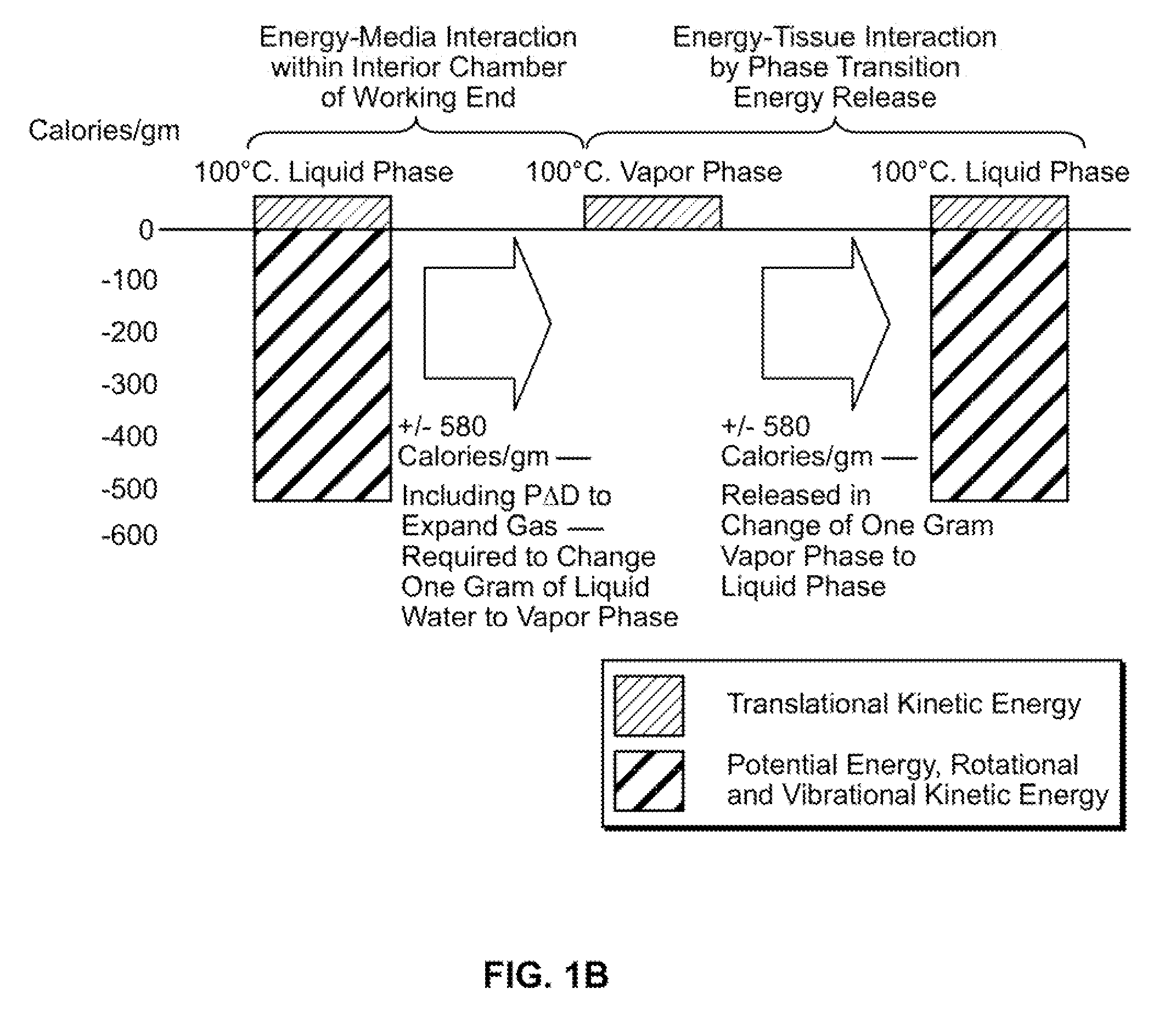 Method for performing lung volume reduction