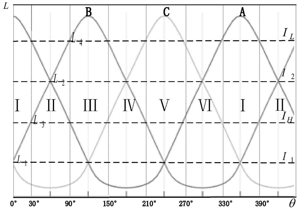 Novel sensorless initial positioning method for switched reluctance motor