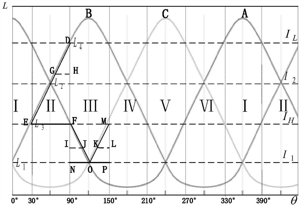 Novel sensorless initial positioning method for switched reluctance motor