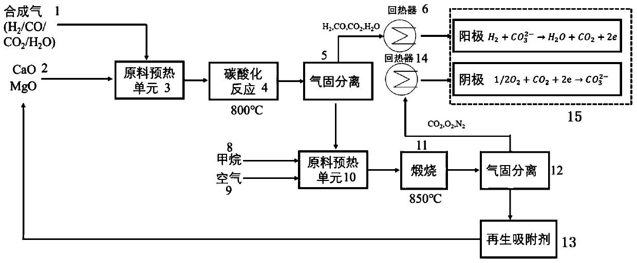 Molten carbonate fuel cell and calcium circulation integration system and method