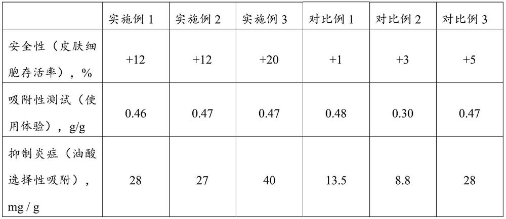 Talcum powder composition and preparation method thereof