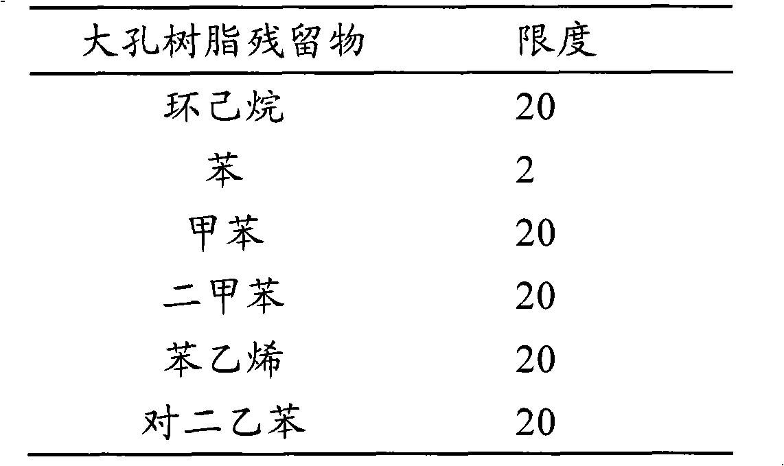 Method for checking oral traditional Chinese medicine formulation and applications thereof