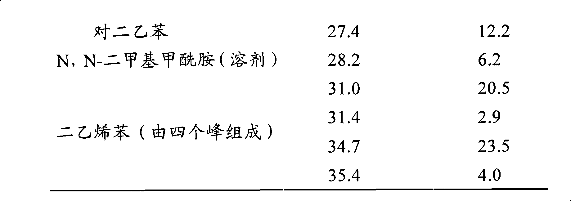 Method for checking oral traditional Chinese medicine formulation and applications thereof