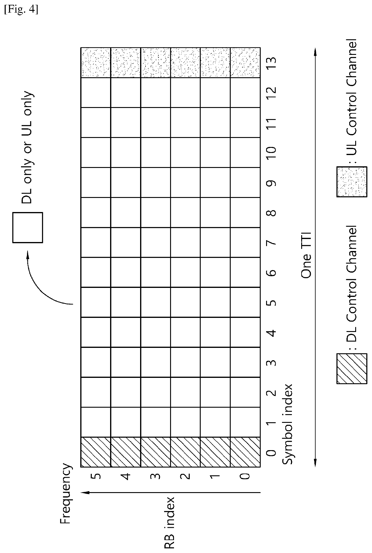 Method and apparatus for sharing spectrum between 3gpp LTE and nr in wireless communication system