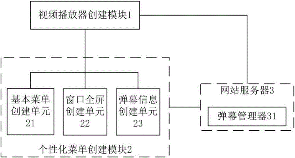 System and method for achieving intelligent video live broadcast on front end