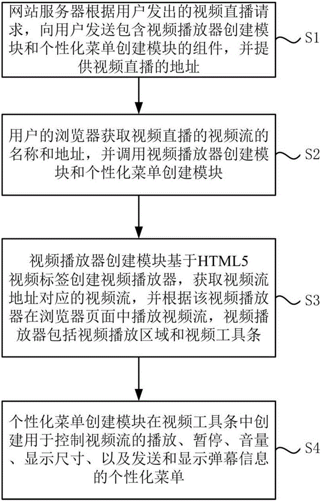 System and method for achieving intelligent video live broadcast on front end