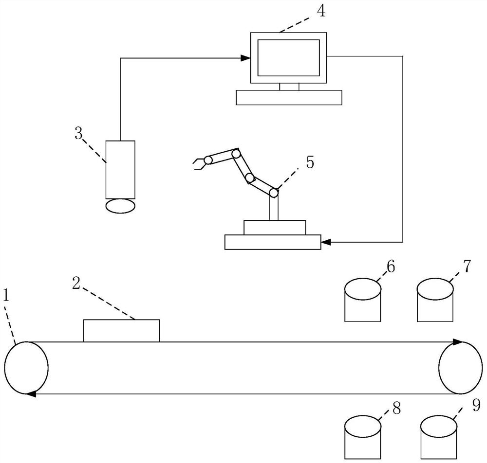 Copper plate surface defect detection and automatic classification method based on machine vision and deep learning