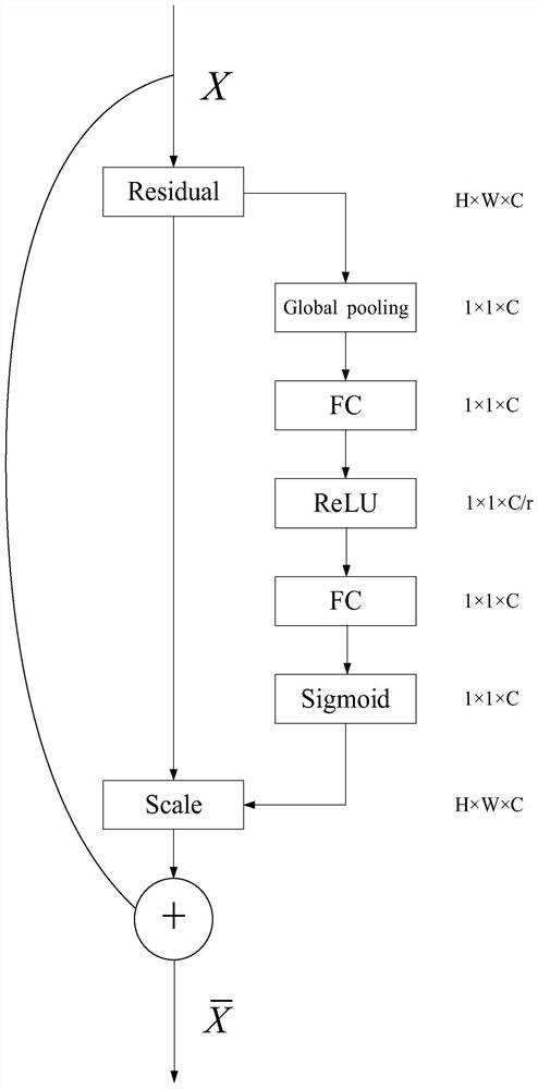 Copper plate surface defect detection and automatic classification method based on machine vision and deep learning