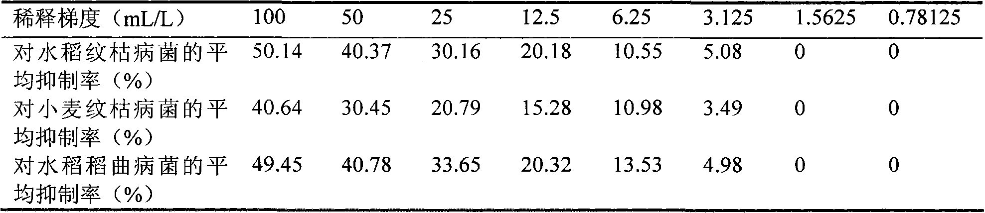 Streptomyces corchorusii strain NF0919, purpose and preparation method of active zymotic fluid thereof