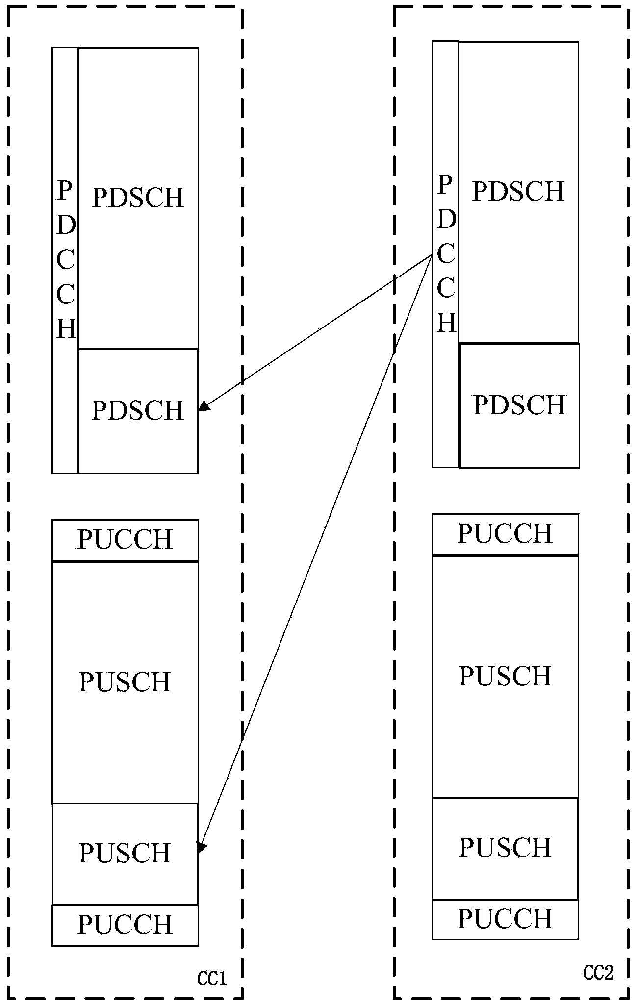 CA (Carrier Aggregation)-based across-carrier scheduling method and CA-based across-carrier scheduling device