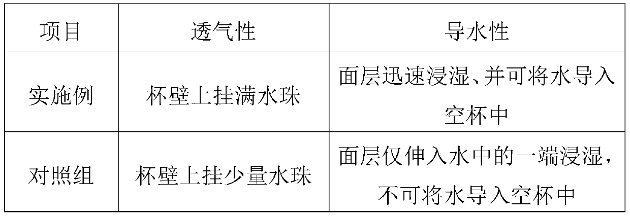 Bamboo fiber and taxus chinensis composite fiber preparation method and application