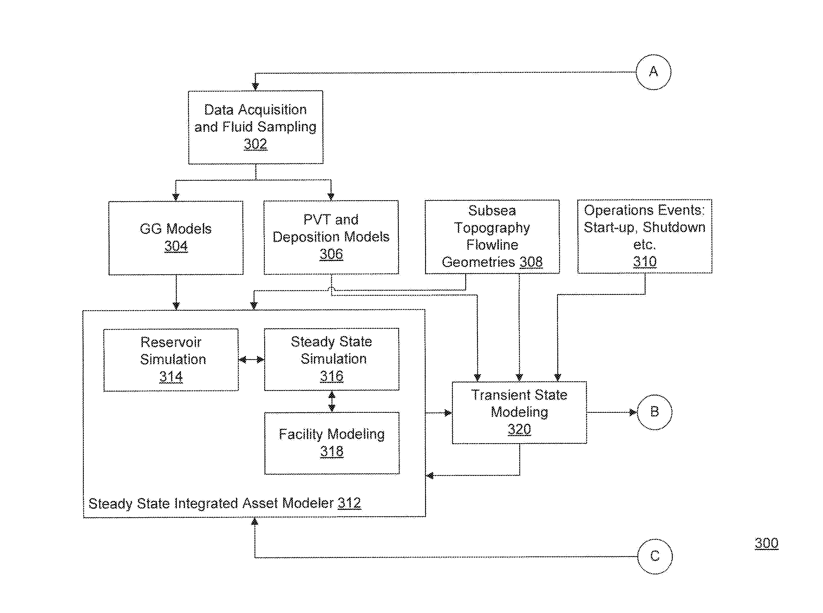 Integrated flow assurance system