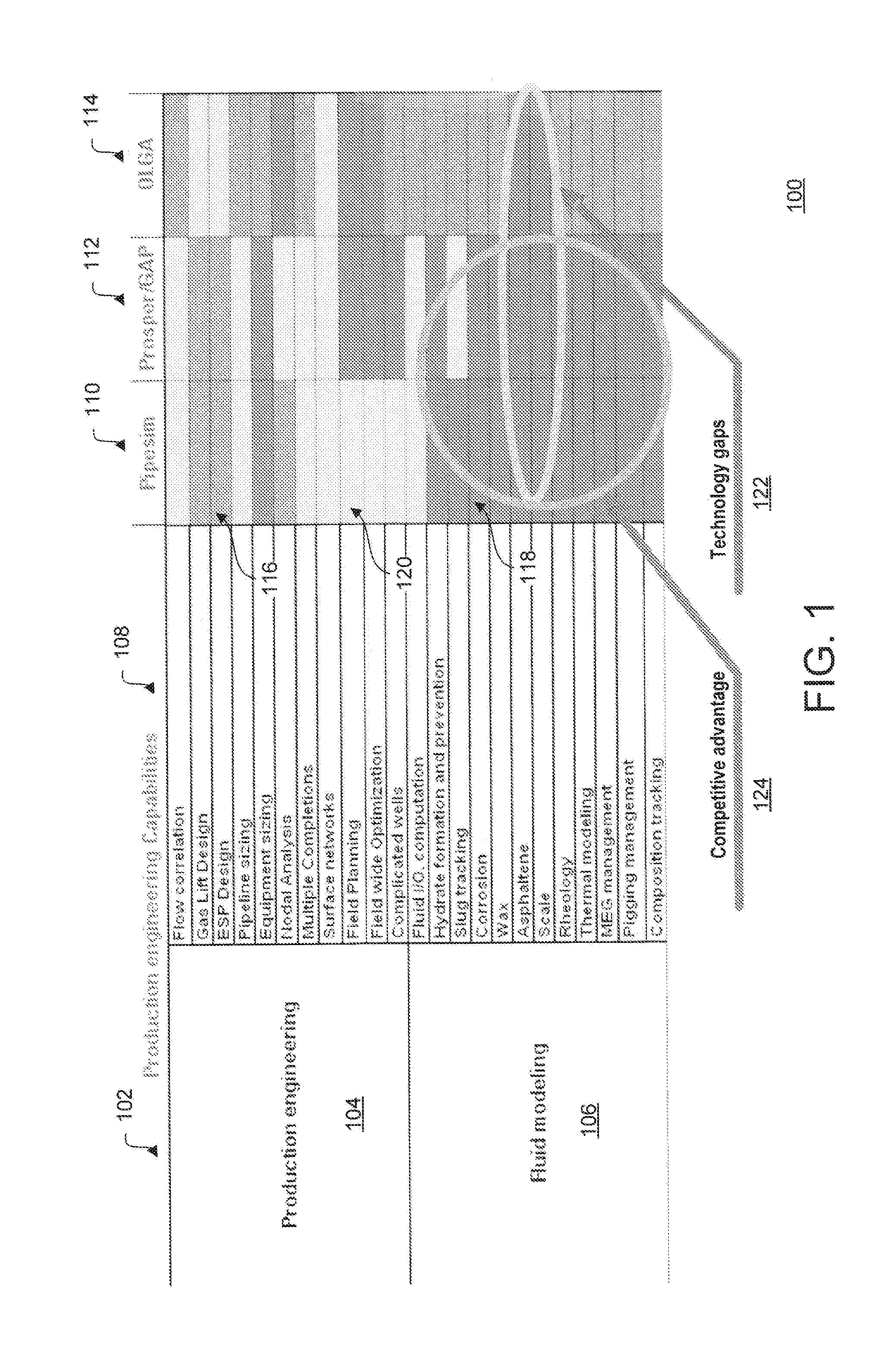 Integrated flow assurance system