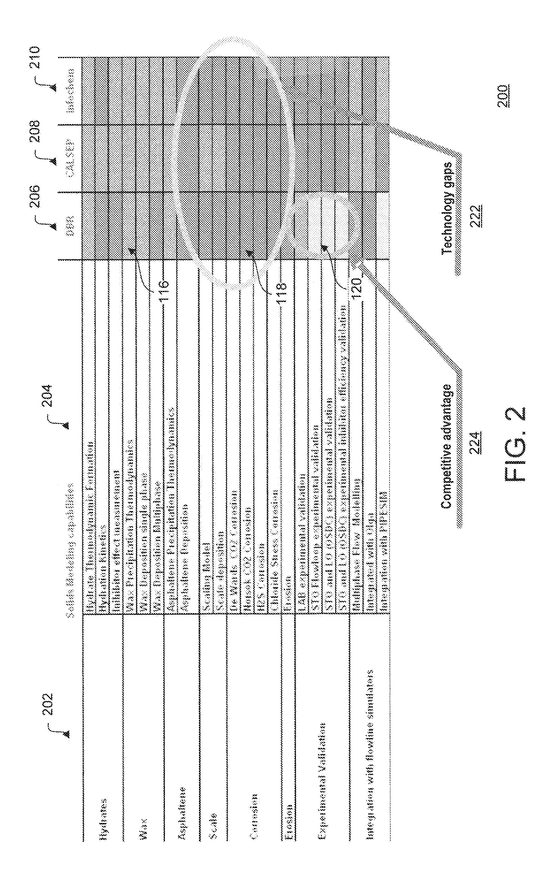 Integrated flow assurance system