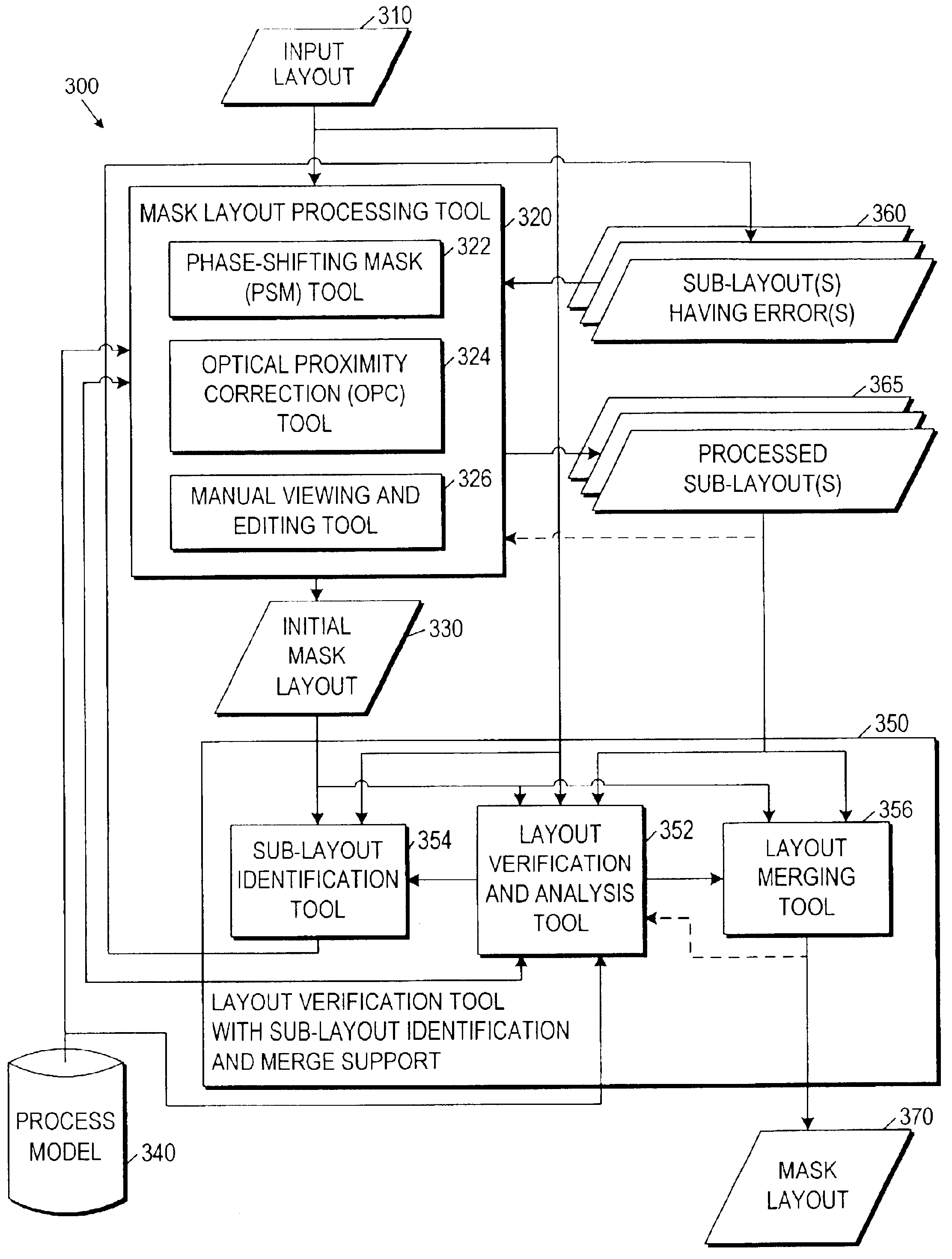 Incremental lithography mask layout design and verification