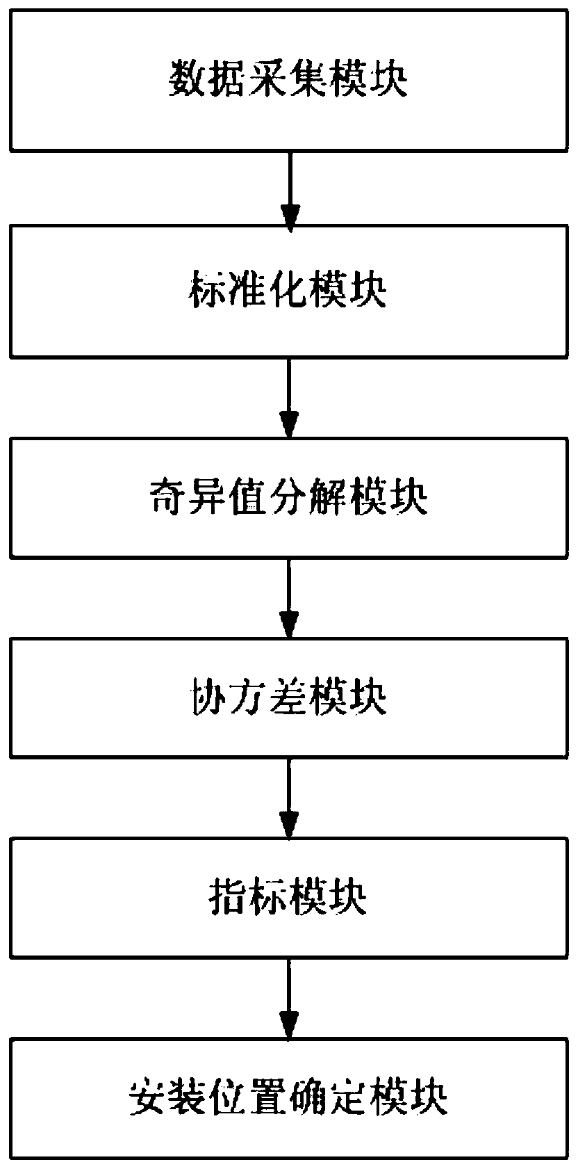 Power distribution network fault monitoring device installation position determination method and system