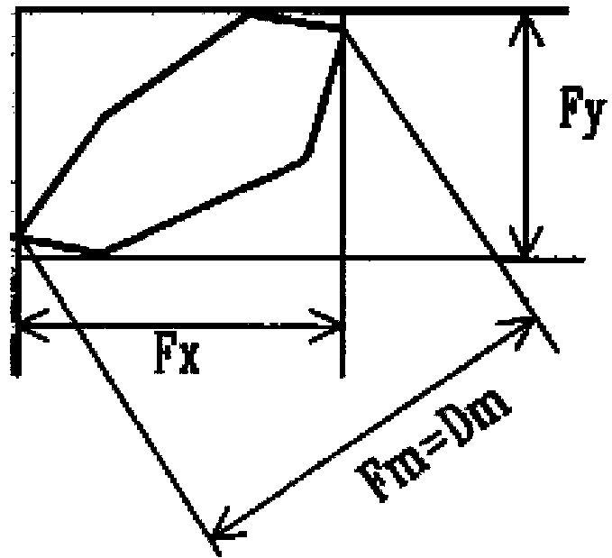 Ore rock block degree measurement method based on improved FERRET