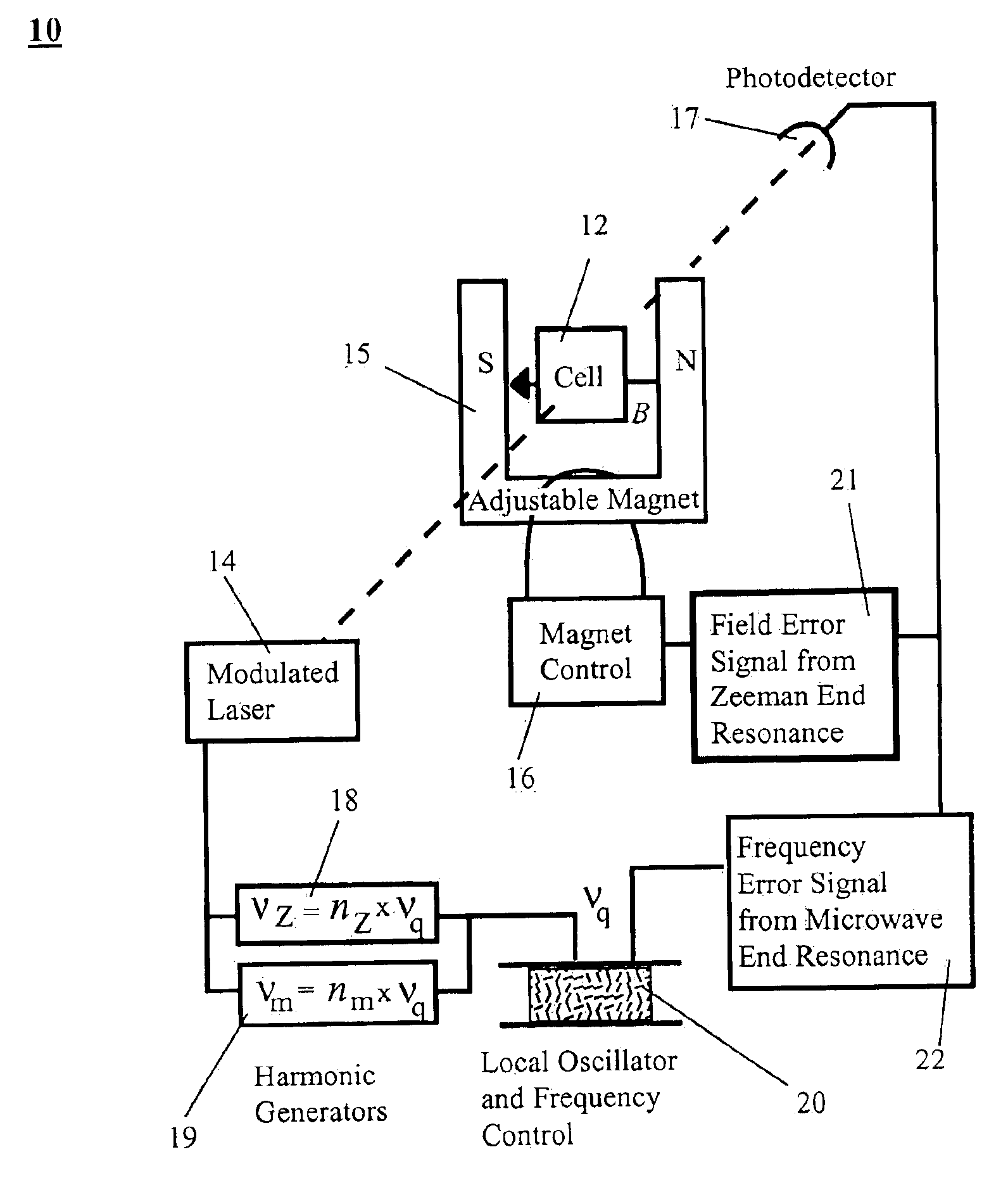 Method and system for operating an atomic clock with simultaneous locking of field and frequency