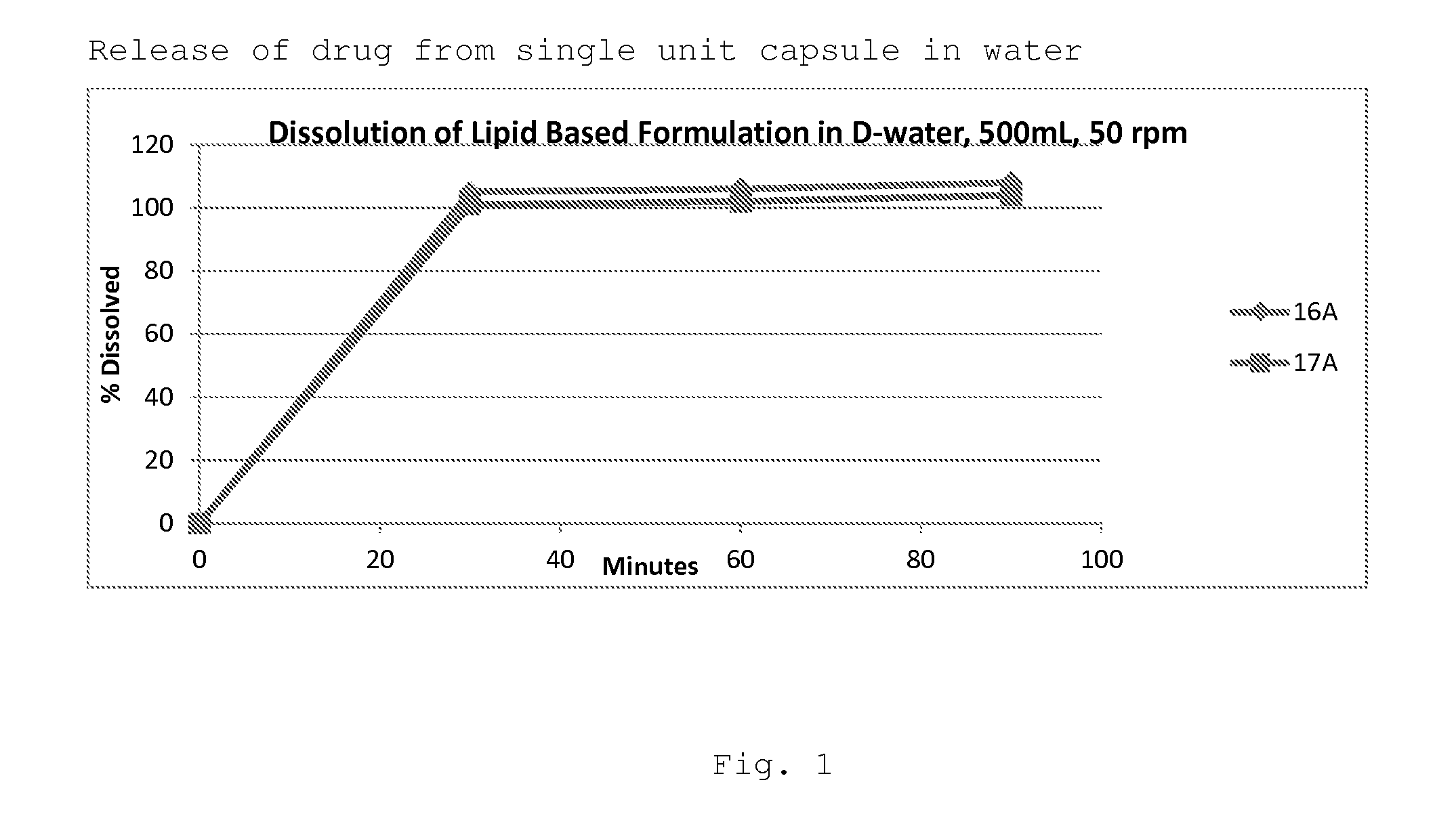 Abuse-resistant drug formulations