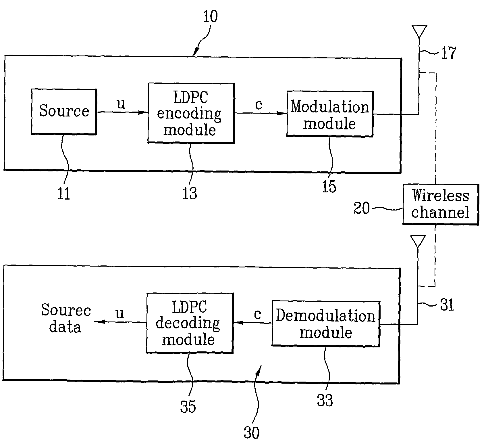 Method of encoding and decoding using low density parity check matrix