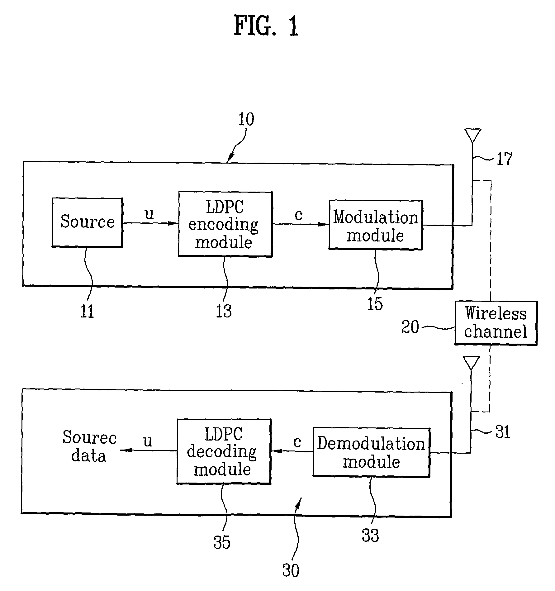 Method of encoding and decoding using low density parity check matrix