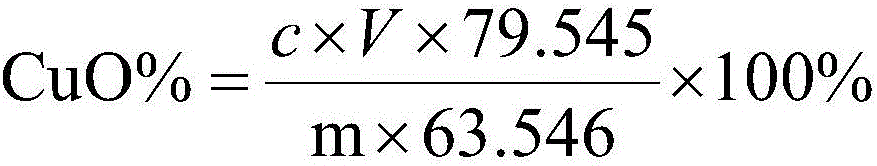 Method for determining content of Cu in CuO for fireworks and firecrackers