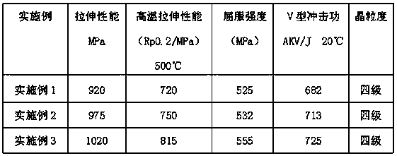 Manufacturing process of large pressurized vessel pipe plate forging