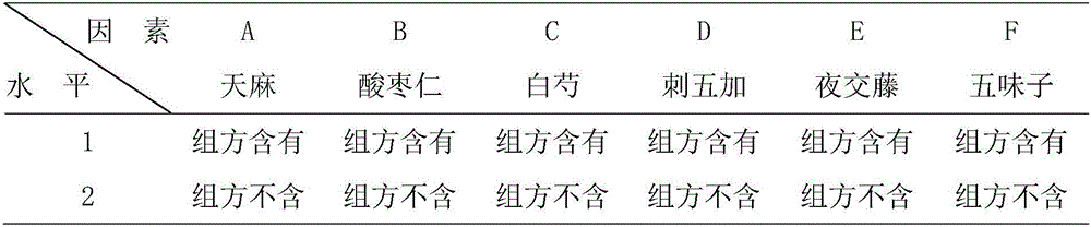 Preparation method of traditional Chinese medicine composition with functions of treating insomnia, improving senile dementia, enhancing learning and memory abilities, resisting to depression and anxiety and soothing the nerves and benefitting intelligence