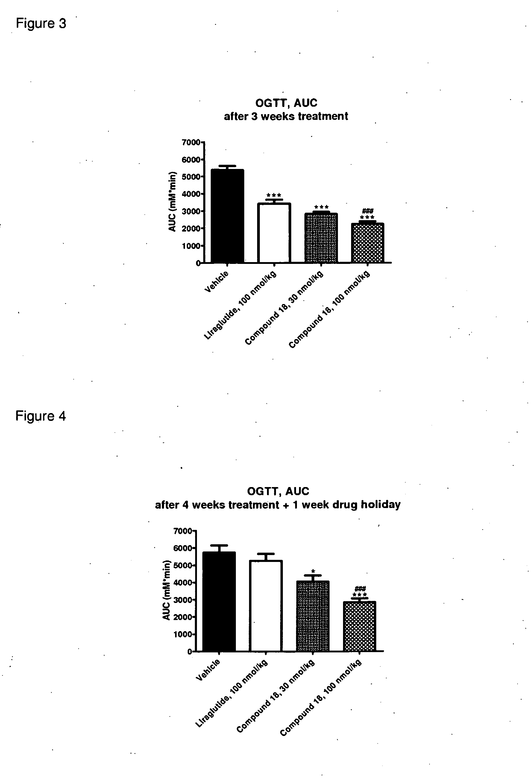 Glp-1 receptor agonist peptide gastrin conjugates