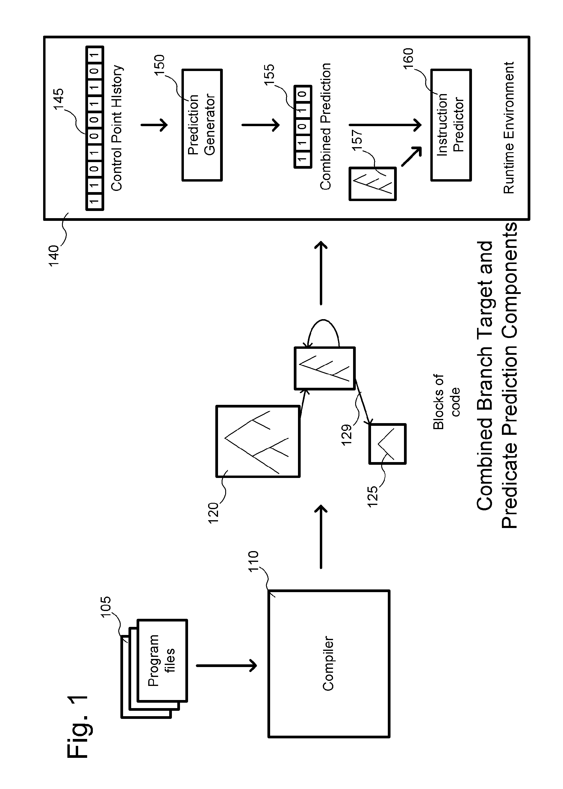 Combined branch target and predicate prediction for instruction blocks