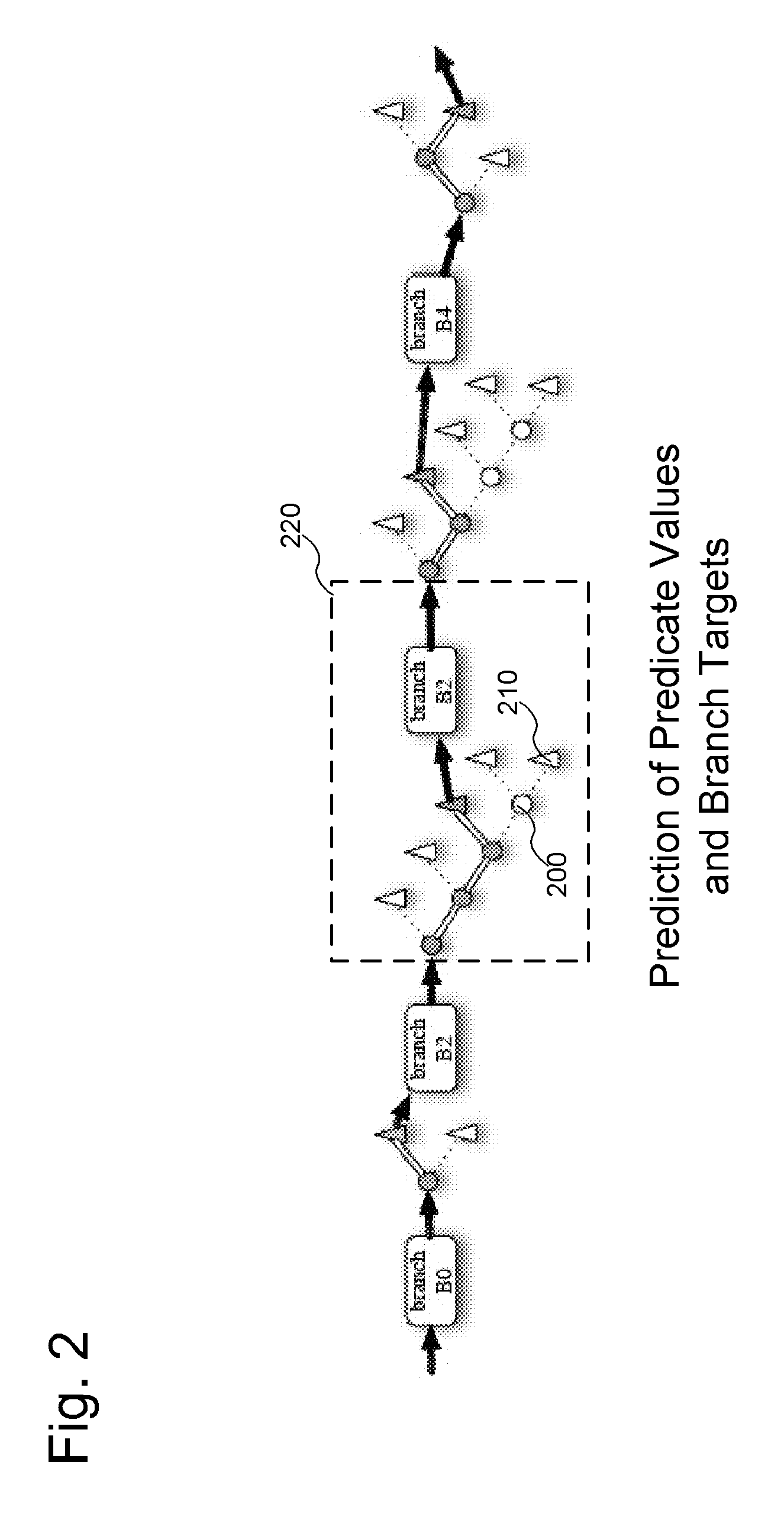 Combined branch target and predicate prediction for instruction blocks