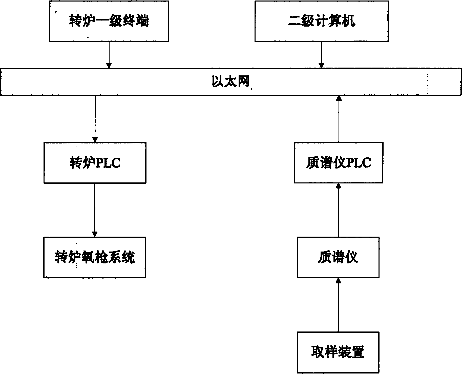 Device and method for detecting and controlling slag state of converter