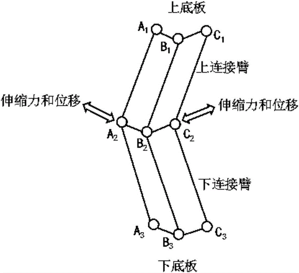 Tilting mechanism of rotor craft