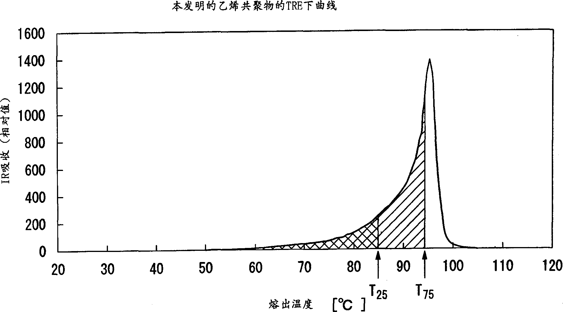 Ethylene/alpha-alefin copolymer, composition thereof, film thereof and uses of these