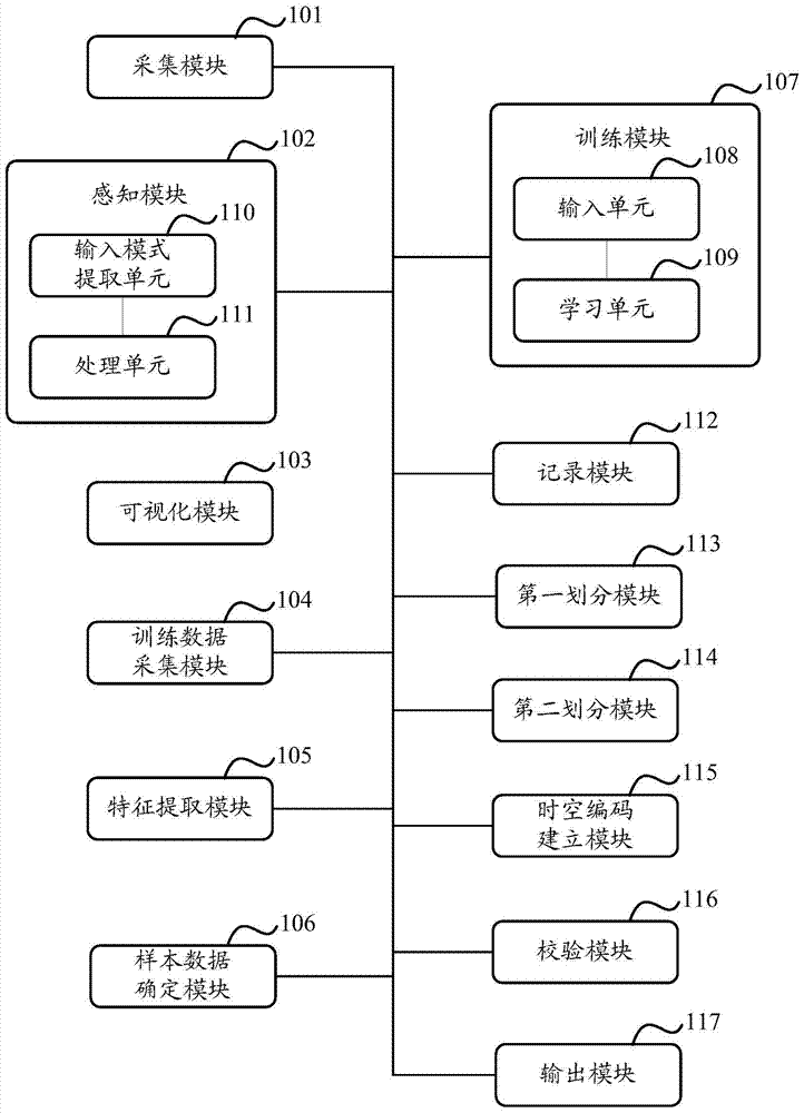 A network security situation awareness system and method