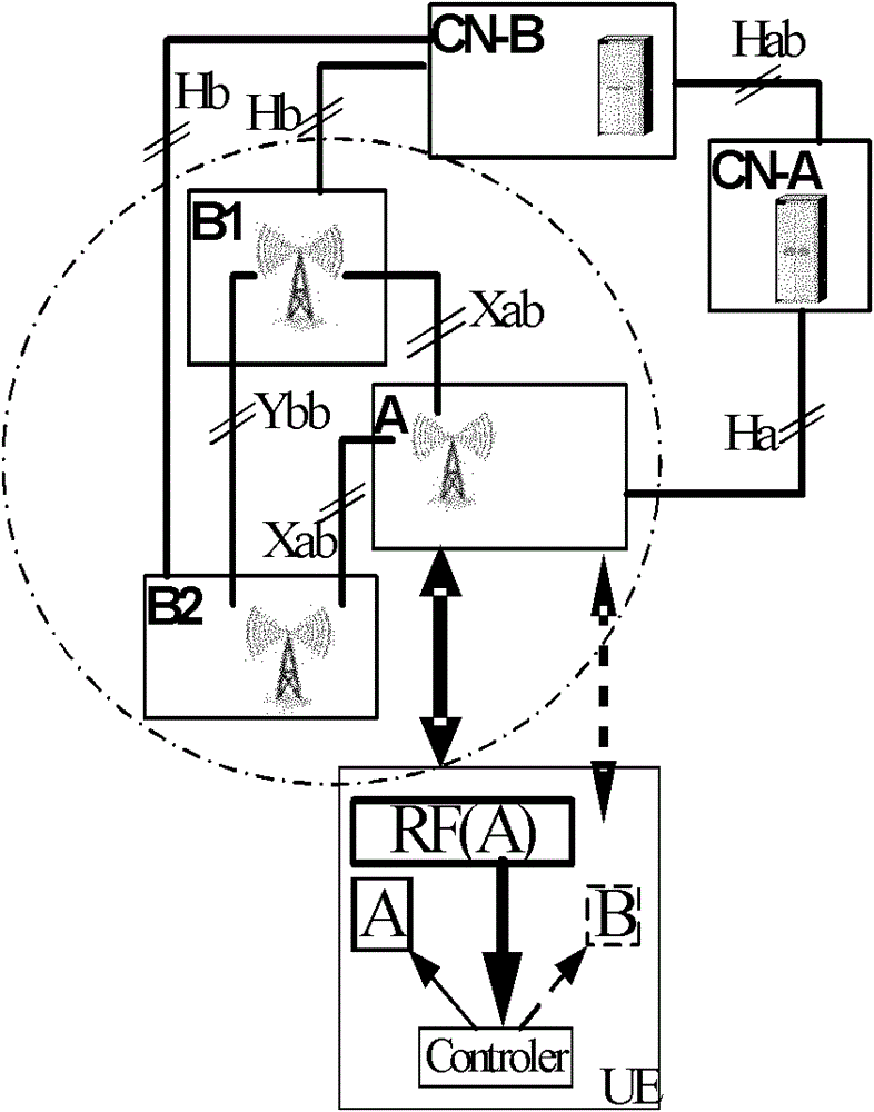 Method, device and system for binding adjacent cells in multi-mode network